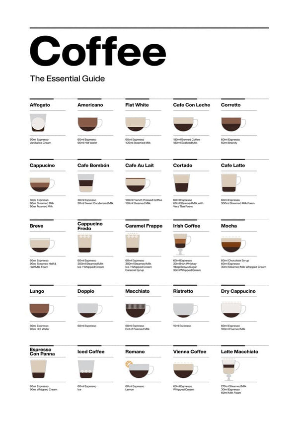 Kaffe Guide Køkkenposter