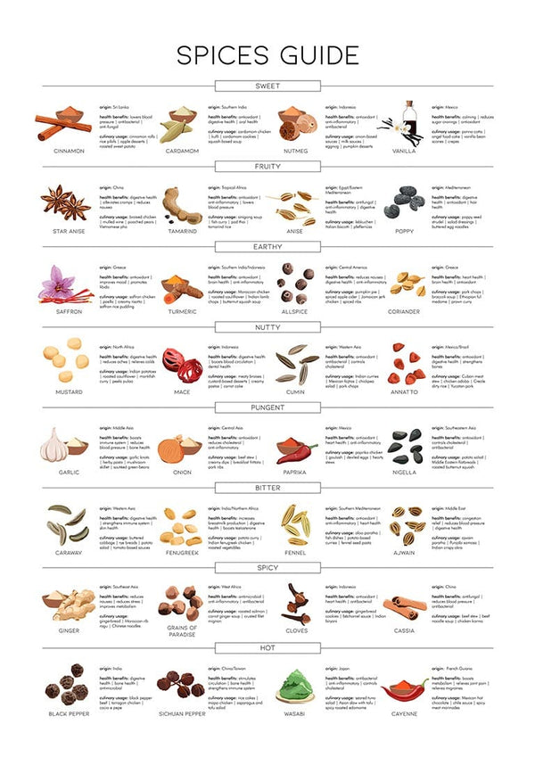 Krydderi Guide Poster